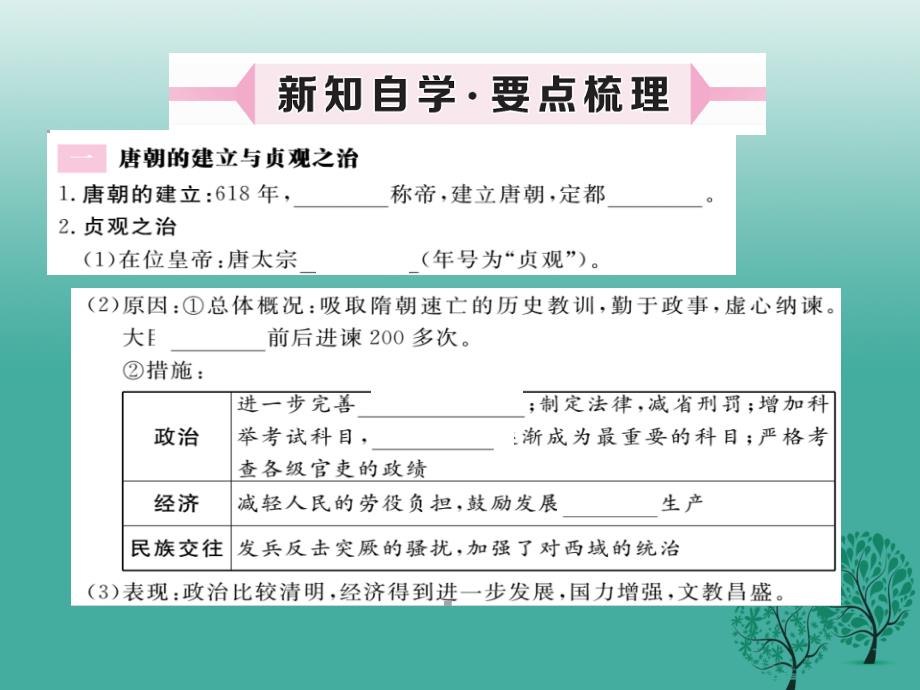 （秋季版）七年级历史下册 第一单元 第2课 从“贞观之治”到“开元盛世”课件6 新人教版_第2页