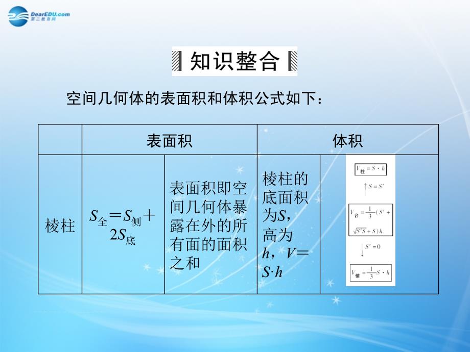 （智慧测评）2018届高考数学大一轮总复习 第7篇 第2节 空间几何体的表面积与体积课件 理 新人教a版 _第3页