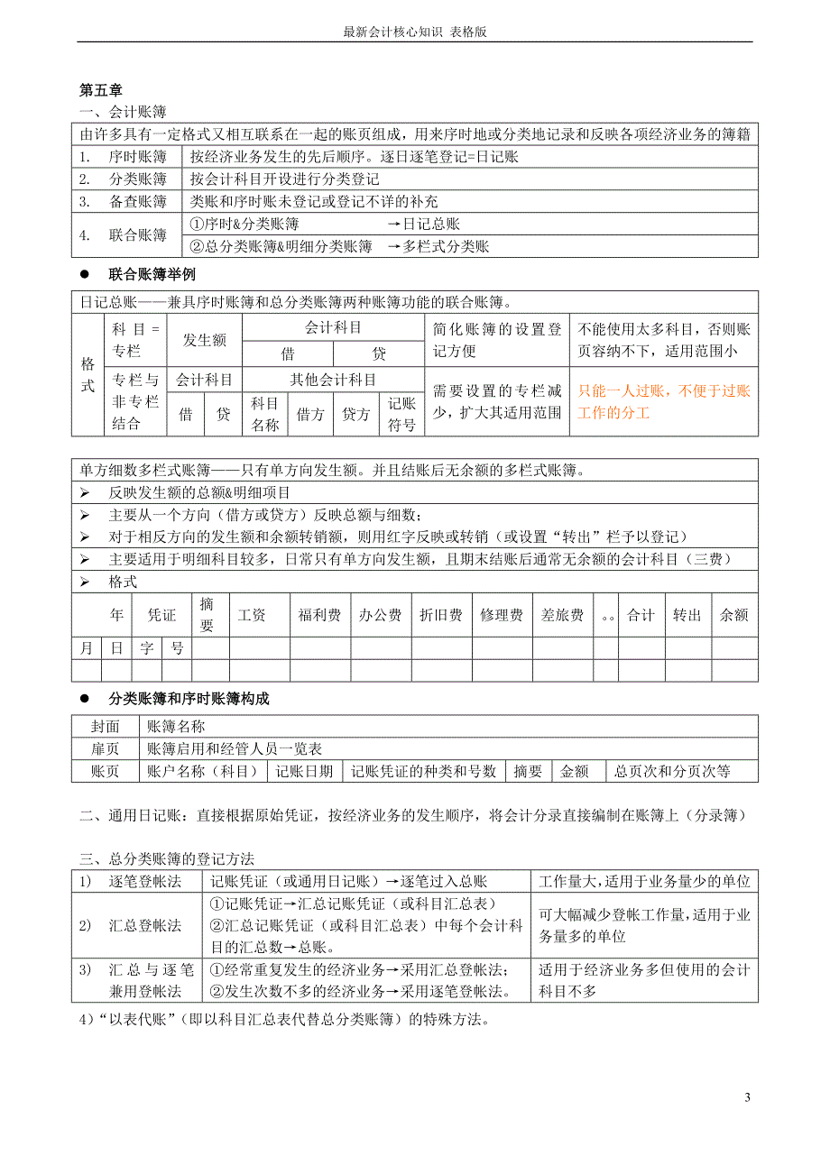 最新会计核心知识 表格版.doc_第3页