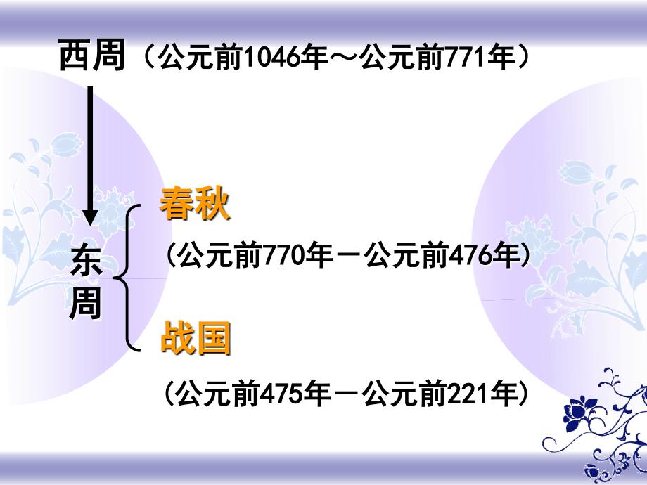 2.4.2 战国争雄 课件 川教版七年级上册_第2页