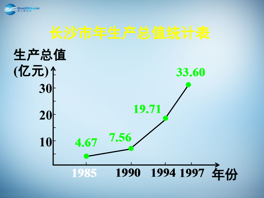 （新课标）高中数学 1.3 函数的基本性质 单调性课件 新人教a版必修1 _第2页