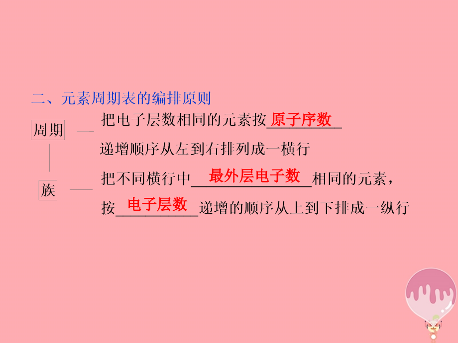 2019届高考化学总复习 专题5 微观结构与物质的多样性 第二单元 元素周期表与元素周期律课件 苏教版_第4页