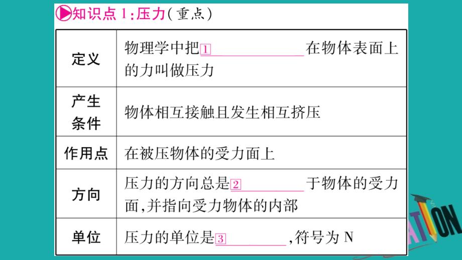 广西北部湾专版2018中考物理总复习第1篇教材系统第9讲压强第1课时课件_第2页