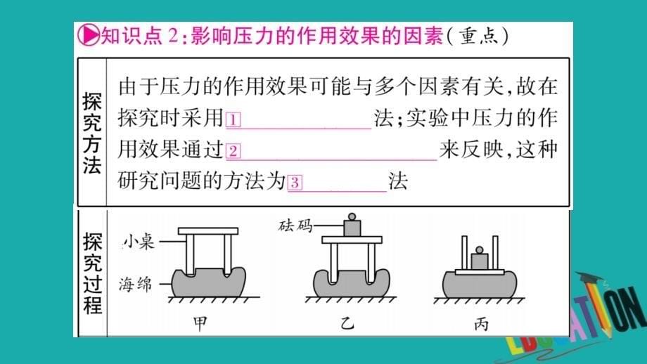 广西北部湾专版2018中考物理总复习第1篇教材系统第9讲压强第1课时课件_第5页