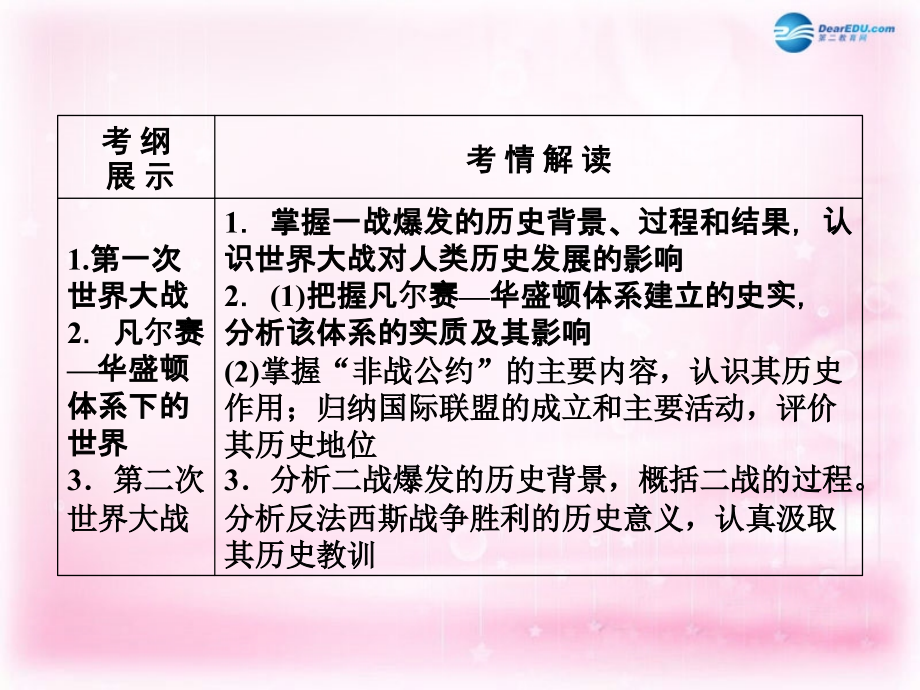 （新课标）2018高考历史一轮复习 20世纪的战争与和平课件 新人教版选修3_第3页