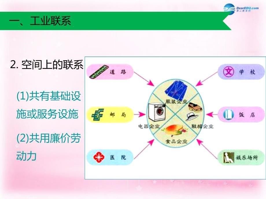 （教师参考）高中地理 4.2 工业地域的形成课件b 新人教版必修2_第5页