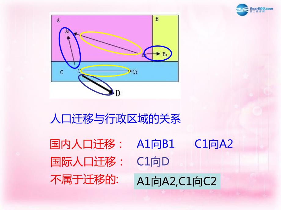 （教师参考）高中地理 1.2 人口的空间变化课件a 新人教版必修2_第4页