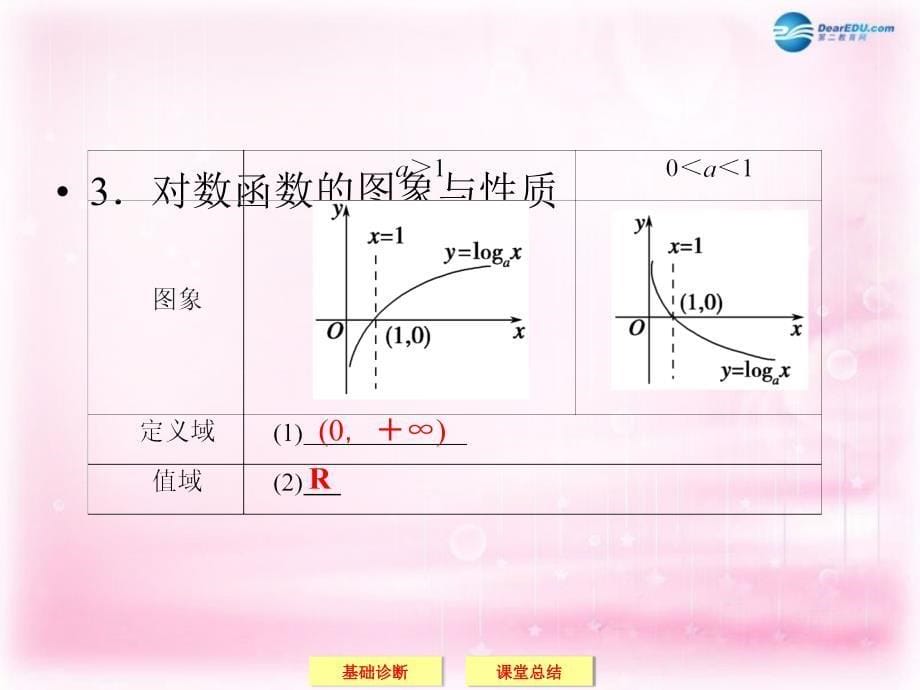 （江苏专用）2018届高考数学一轮复习 2-6对数与对数函数课件 文_第5页