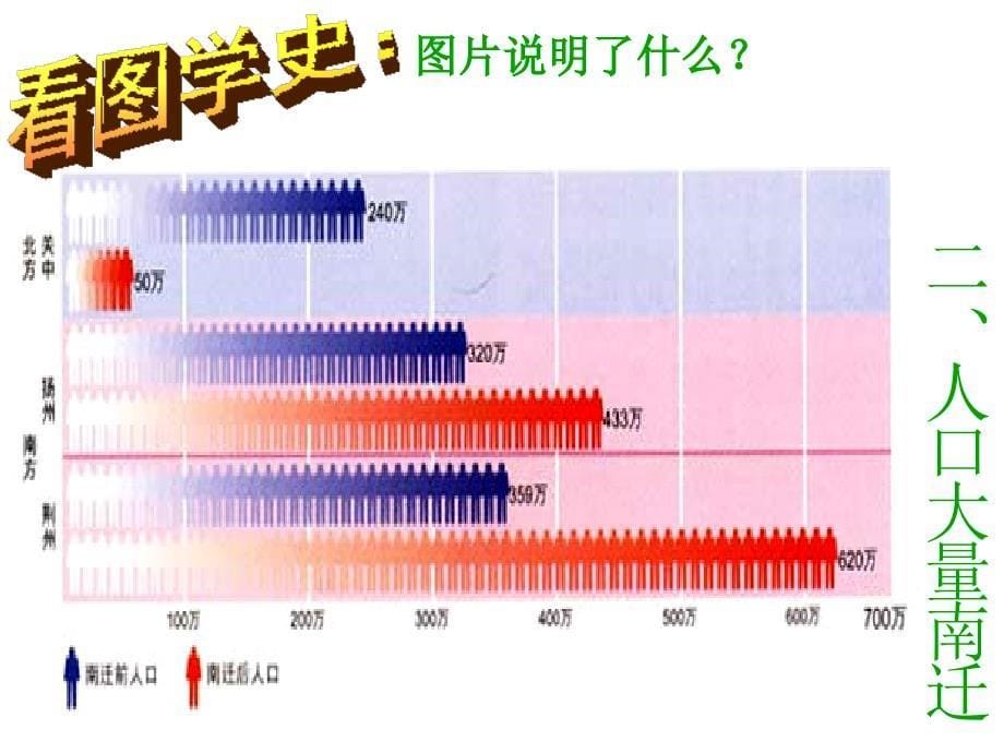 4.16.1《南方经济的发展》课件华师大版七年级上册_第5页