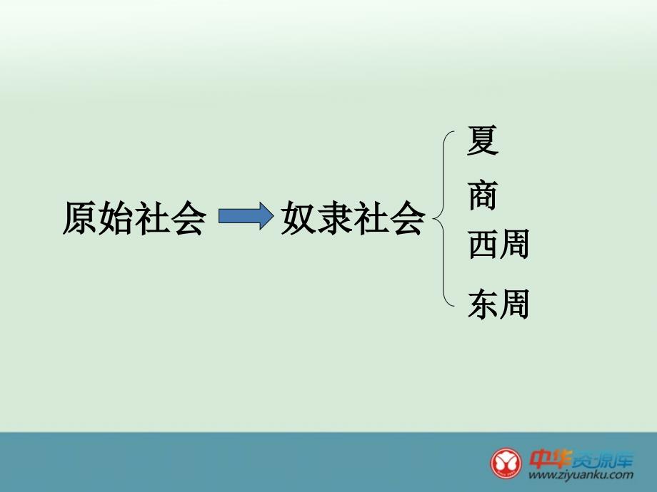 2.5《夏商的兴亡》随堂课件 冀教版七年级上_第2页