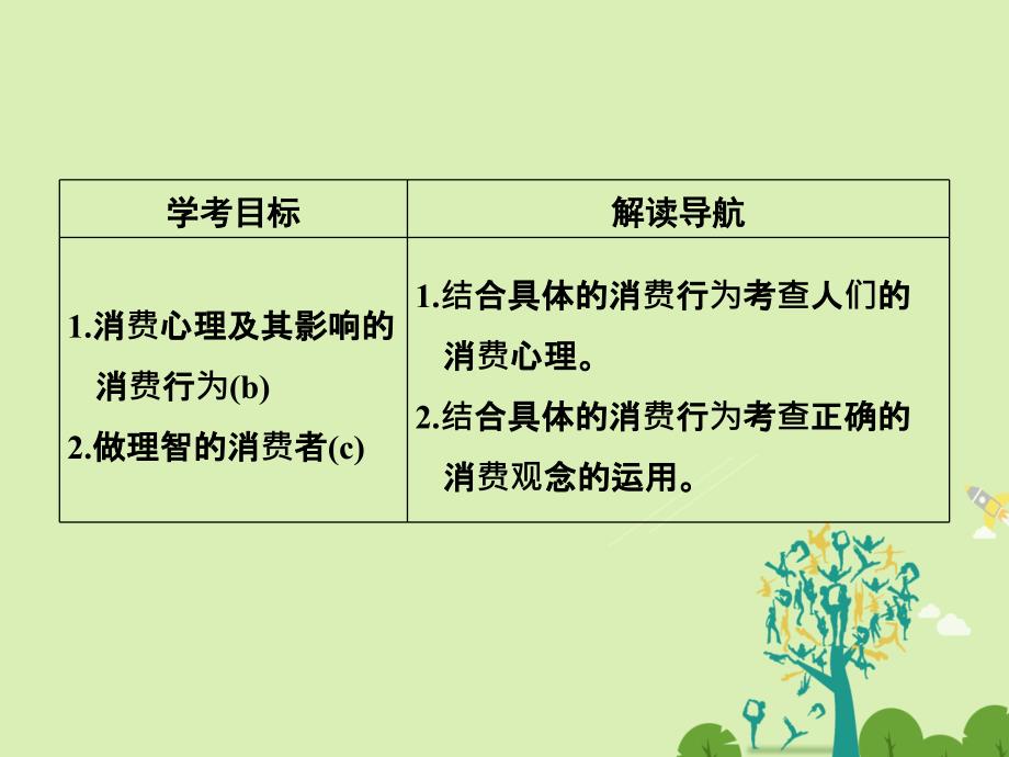 （浙江专用）2018-2019高中政治 第一单元 生活与消费 第三课 多彩的消费（第2课时）树立正确的消费观课件 新人教版必修1_第2页