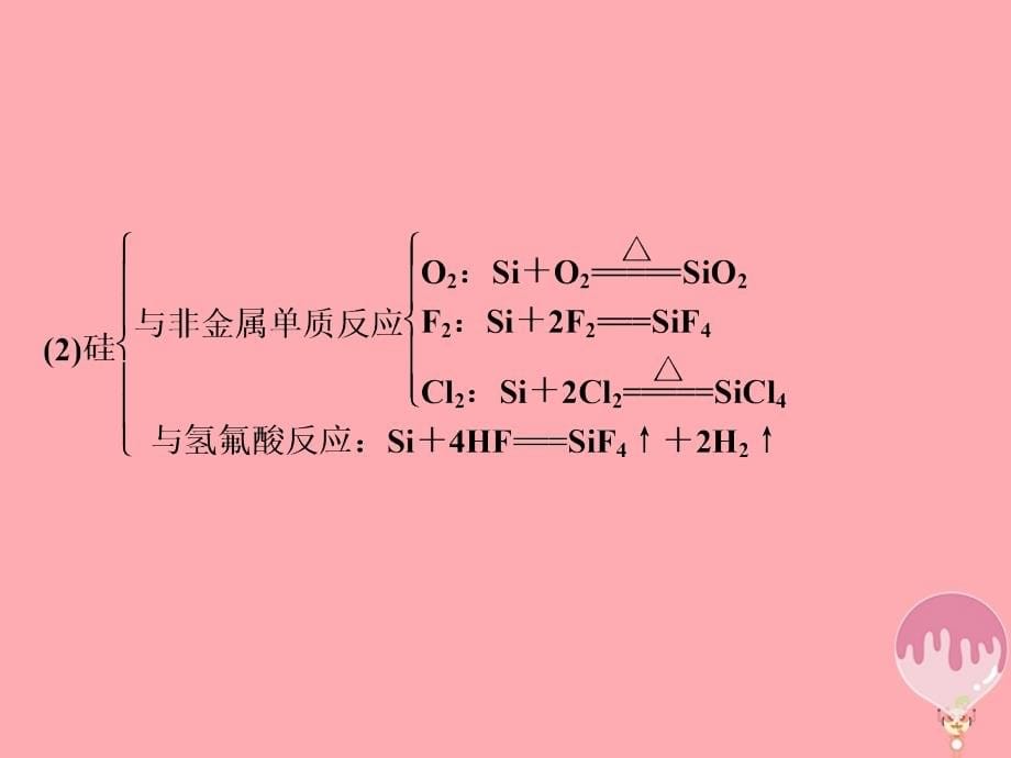 2019届高考化学总复习 专题3 从矿物到基础材料 第三单元 含硅矿物与信息材料课件 苏教版_第5页