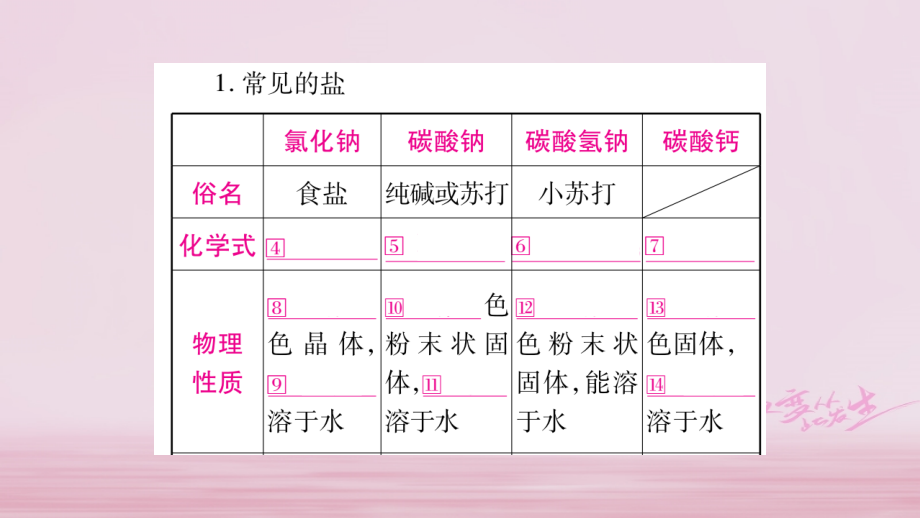 安徽专版2018中考化学总复习第一部分教材系统复习第11单元盐化肥课件_第3页