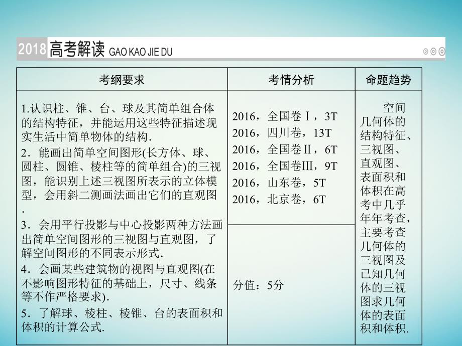 2018年高考数学一轮复习第七章立体几何第39讲空间几何体的三视图、直观图、表面积和体积课件理_第2页