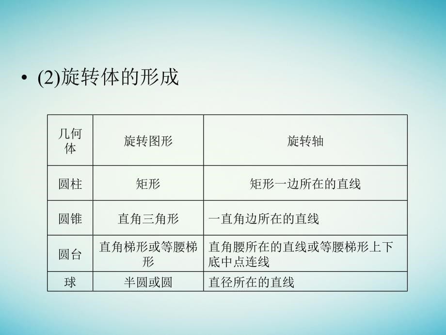 2018年高考数学一轮复习第七章立体几何第39讲空间几何体的三视图、直观图、表面积和体积课件理_第5页