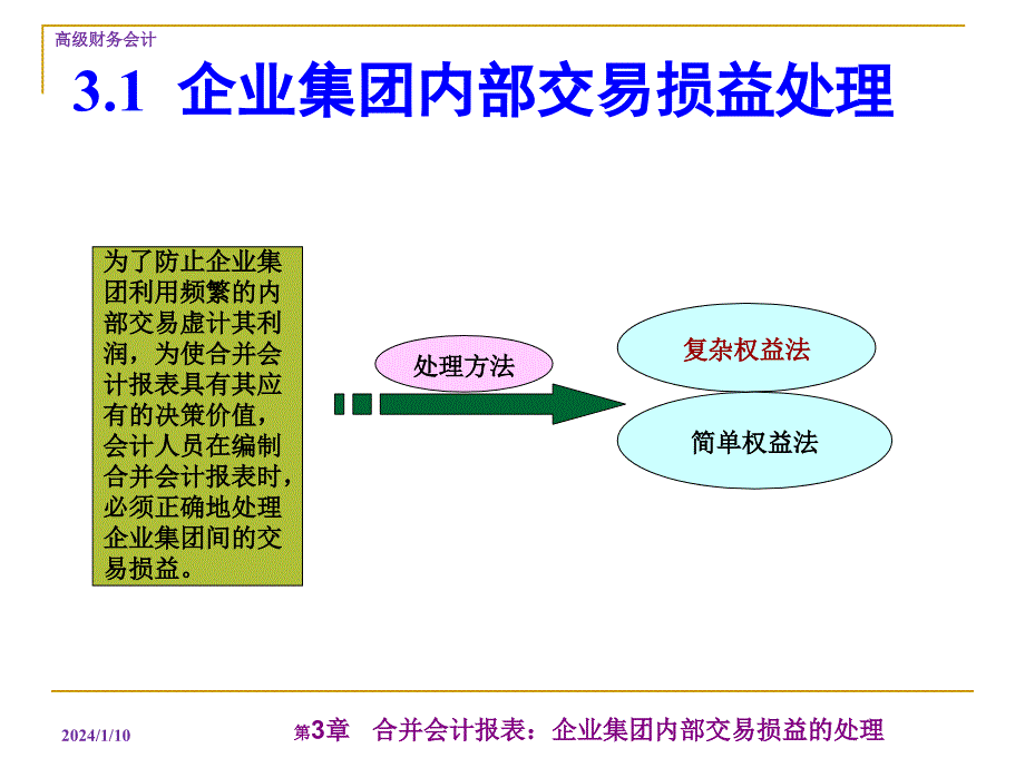 第三章合并会计报表企业集团内部交易损益的处理.ppt_第4页