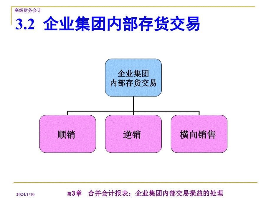 第三章合并会计报表企业集团内部交易损益的处理.ppt_第5页