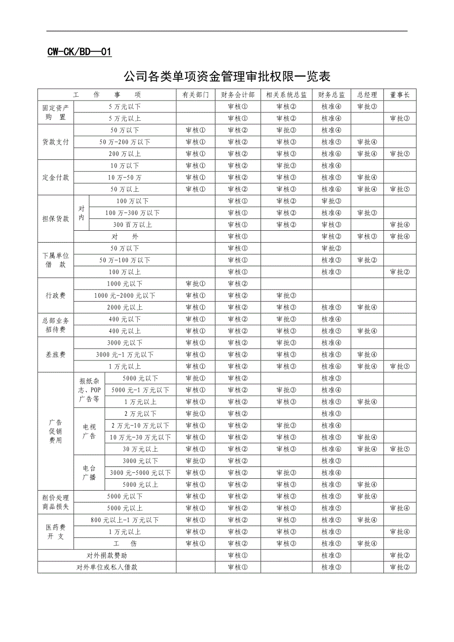 表格表单--财务表格（DOC 34页）.DOC_第1页