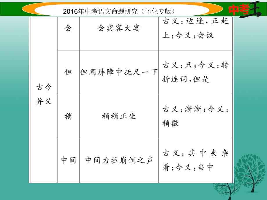 （怀化专版）2018年中考语文 第一编 教材知识梳理篇 专题二 七下 第二节 重点文言文解析（含比较阅读）课件_第3页