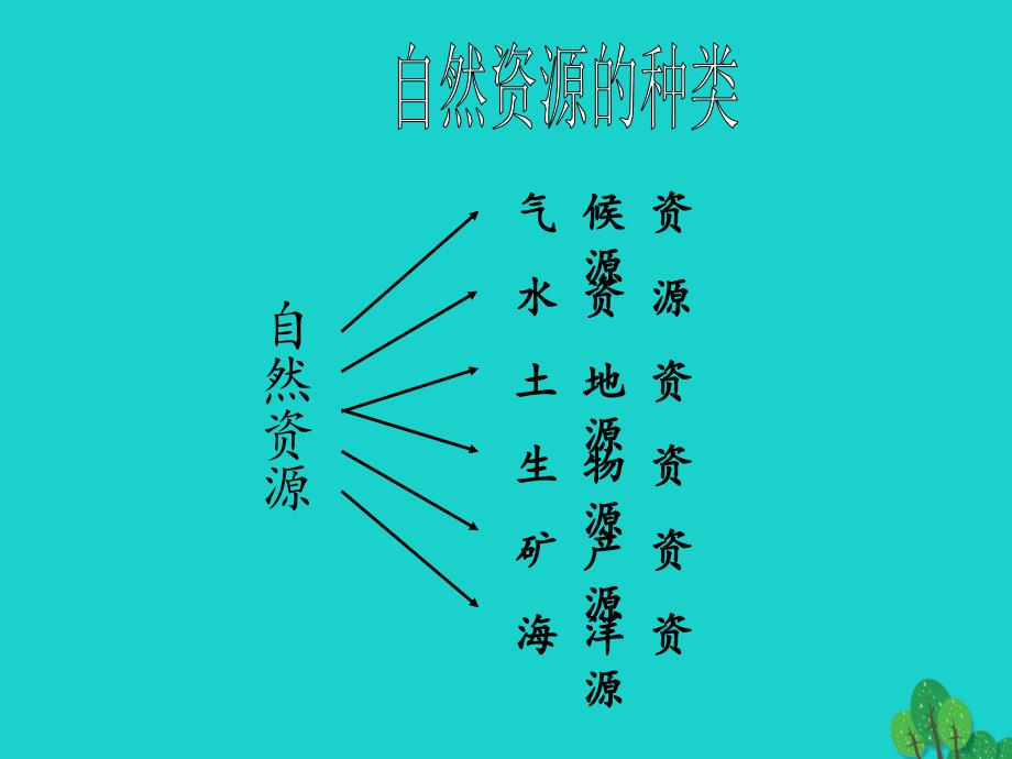 （江西专用）2018中考地理 第十章 中国的地理资源复习课件_第4页