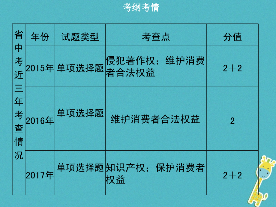 广东省2018年中考政治第二部分我与他人和集体专题九保护财产理性消费复习课件_第4页