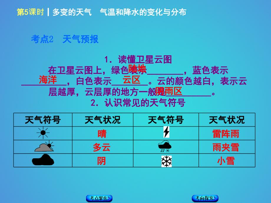 呼伦贝尔兴安盟专版2018年中考地理复习方案教材梳理篇第5课时多变的天气气温与降水的变化与分布课件_第3页