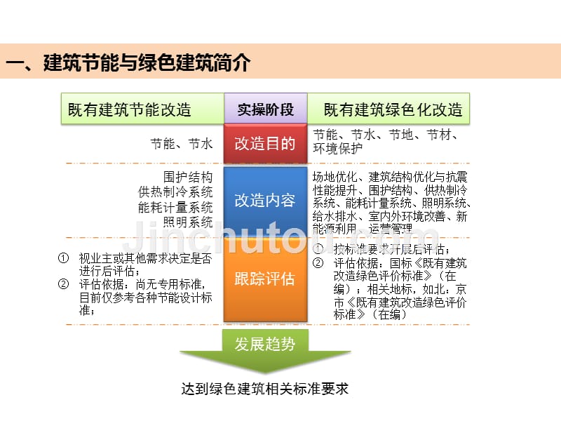 既有建筑绿色化改造.pptx_第4页