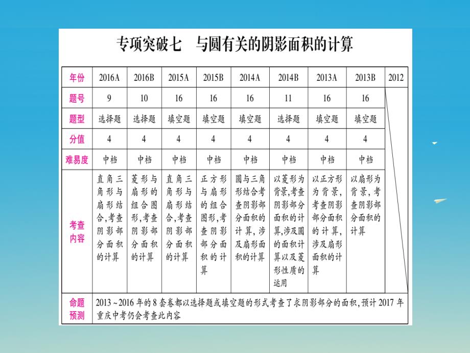 （重庆专版）2018届中考数学总复习 第二轮 中档题专项突破 专项突破七 有圆有关的阴影面积的计算课件_第1页