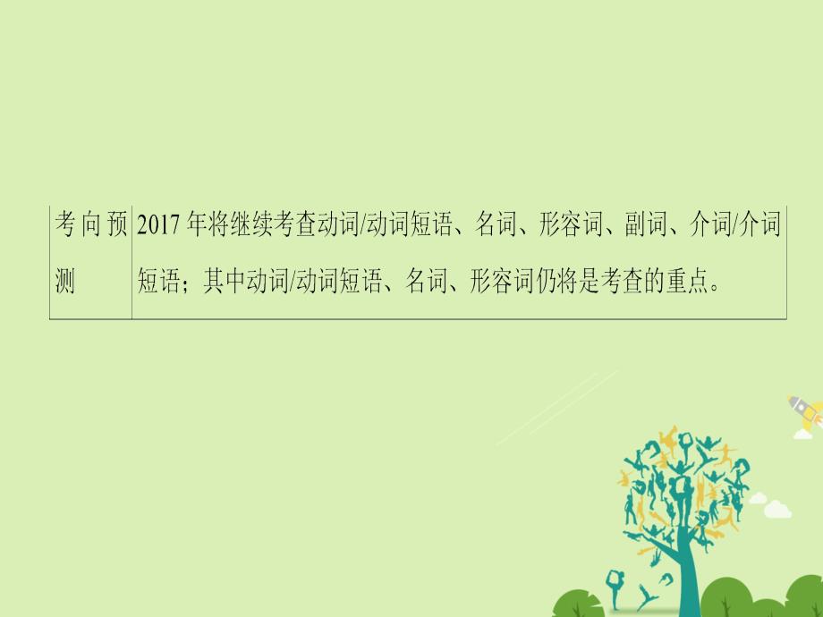 （江苏专版）2018高考英语二轮复习与策略 第1部分 专题2 完形填空 技法1 利用上下文暗示解题课件_第3页