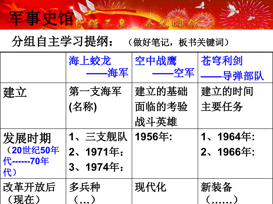 5.14 钢铁长城 课件2  新人教版八年级下册_第4页