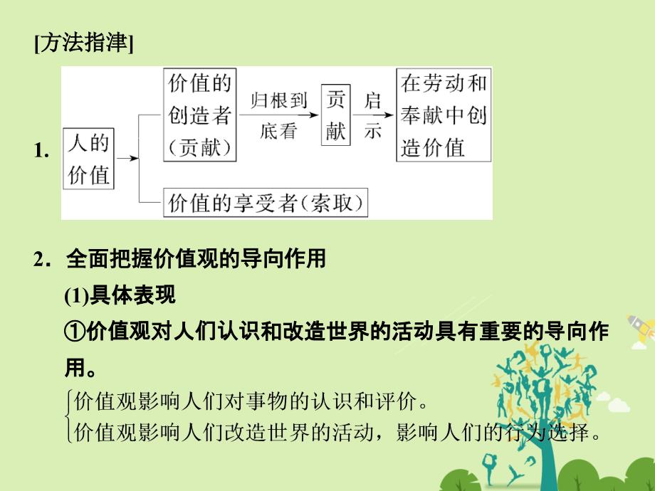 （浙江专用）2018版高考政治一轮复习 第四单元 认识社会与价值选择 2 实现人生的价值课件 新人教版必修4_第3页