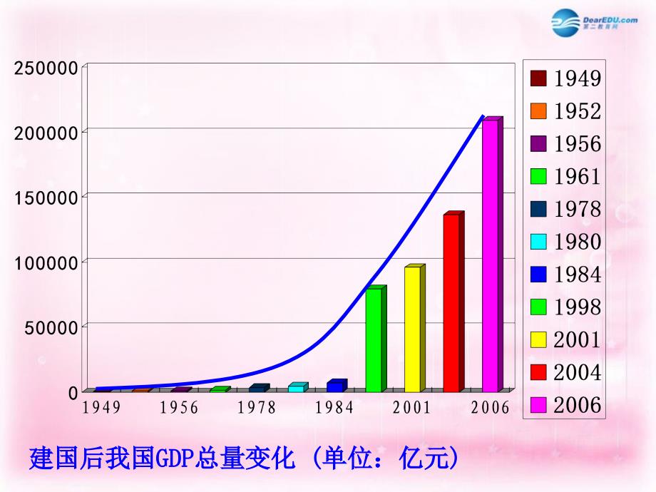 （新课标）2018-2019学年高中历史 第21课 经济腾飞与生活巨变课件1 岳麓版必修2_第3页