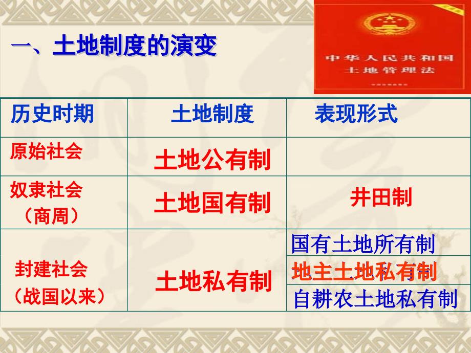 （新课标）高中历史 第1单元第4课 古代中国的经济政策课件7 新人教版必修2_第4页
