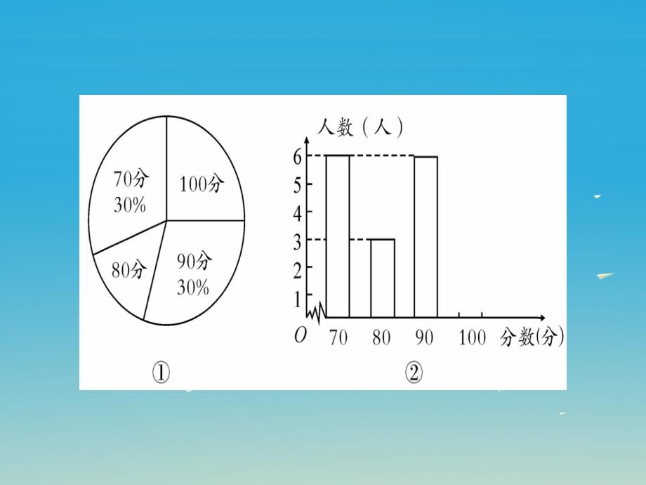 （重庆专版）2018届中考数学总复习 第二轮 中档题专项突破 专项突破九 统计与概率的综合课件_第4页