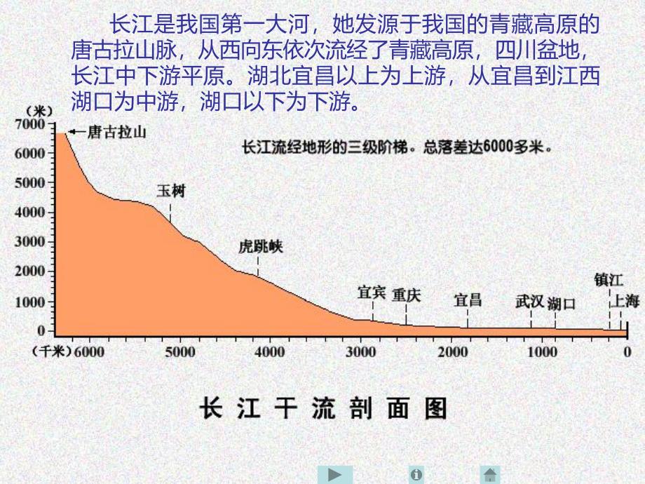 （教师参考）高中地理 4.3 河流地貌的发育课件3 新人教版必修1_第2页