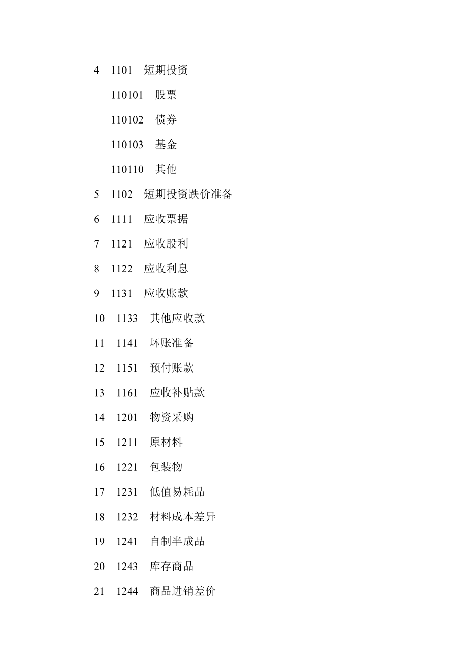 【企业会计制度——会计科目和会计报表】（DOC 465页）.doc_第4页