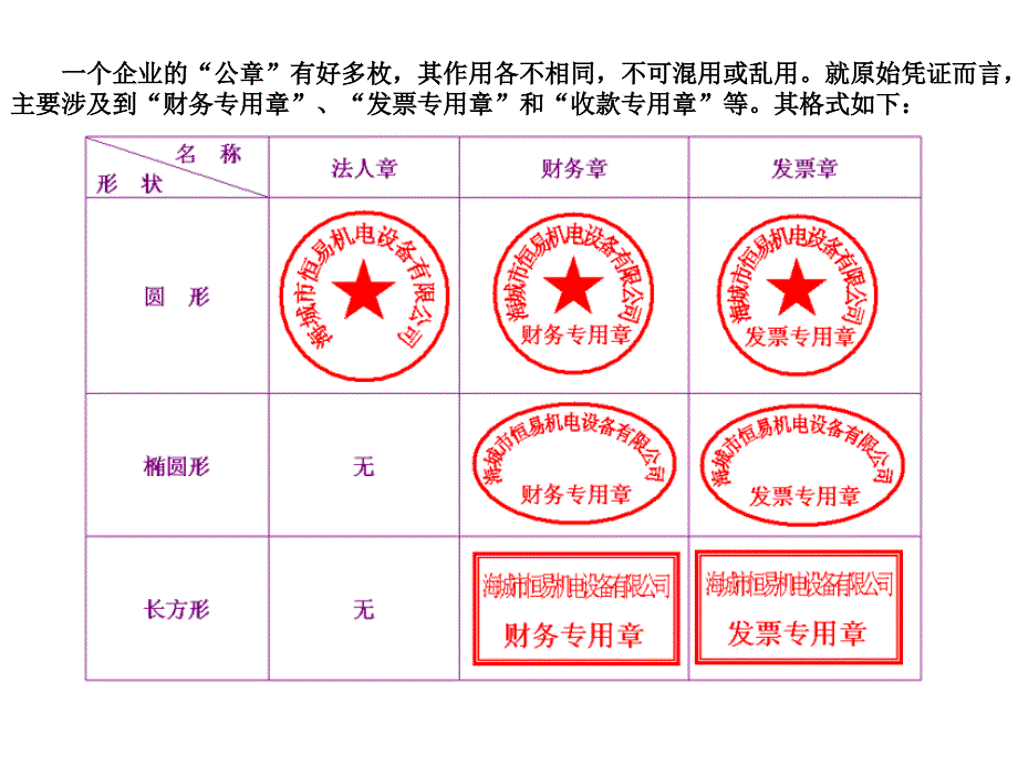 会计证账表.ppt_第2页