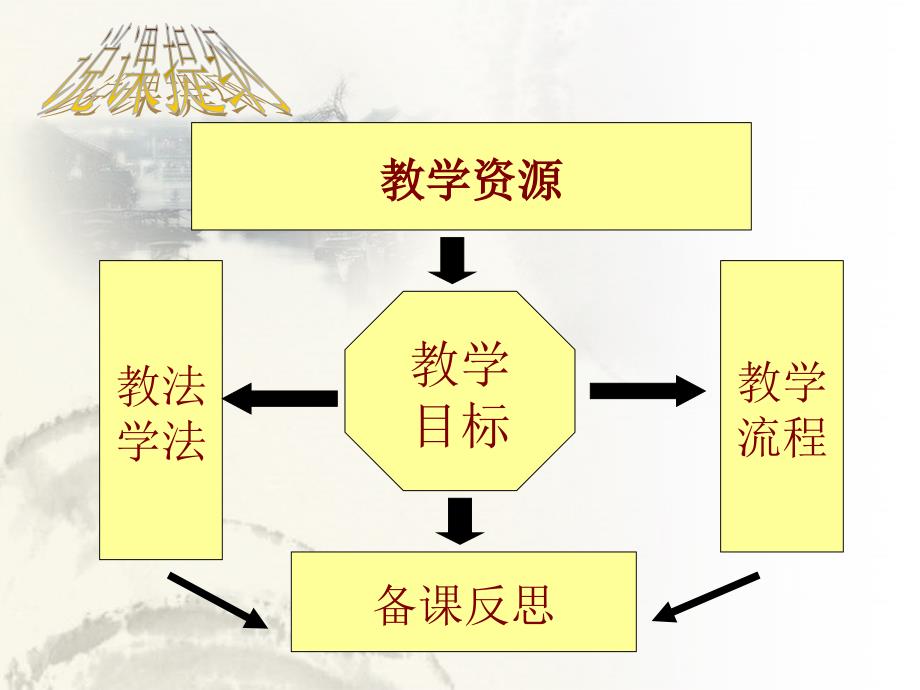 2，11社会生活的变迁课件1（北师大版八年级上册_第3页