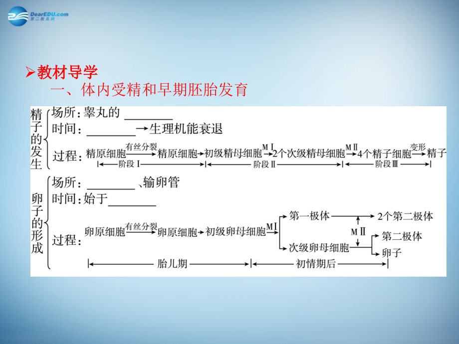 （新课标）2018高考生物大一轮复习 第十一单元 生物技术实践43课件 新人教版 _第3页