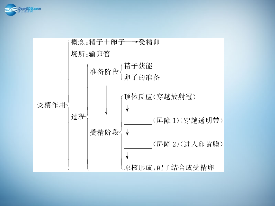 （新课标）2018高考生物大一轮复习 第十一单元 生物技术实践43课件 新人教版 _第4页