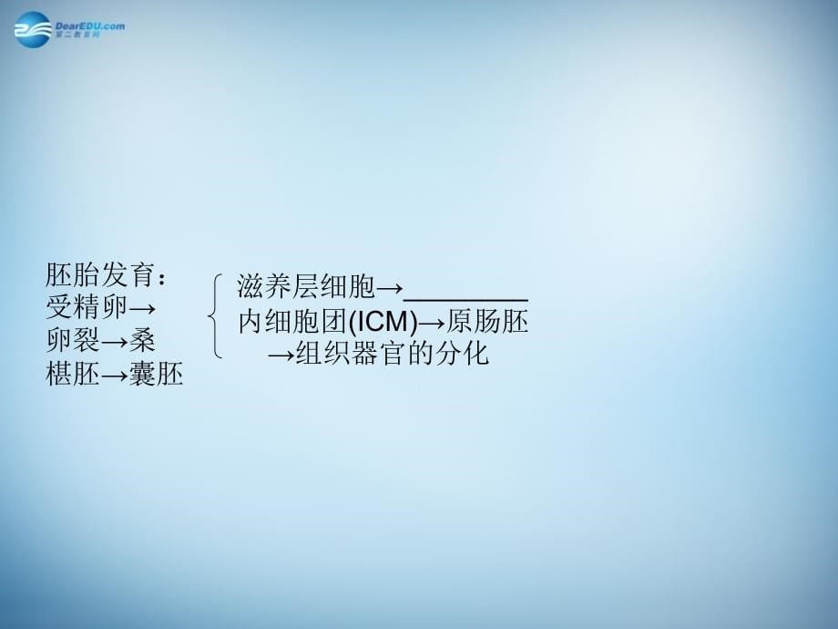 （新课标）2018高考生物大一轮复习 第十一单元 生物技术实践43课件 新人教版 _第5页