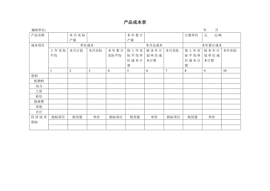 xx煤焦化工厂财务部产品成本表.doc_第1页