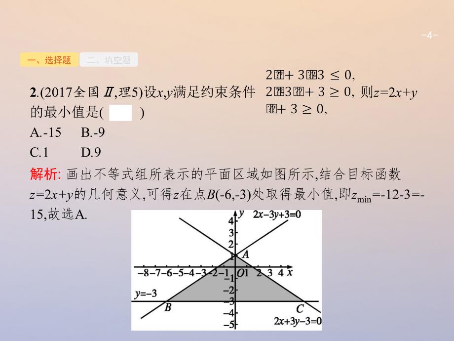 2018年高考数学二轮复习第二部分专题一常考小题点1.2线性规划题专项练课件理_第4页