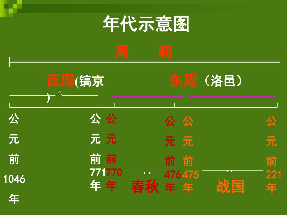 2.4.3 战国争雄 课件 川教版七年级上册_第2页