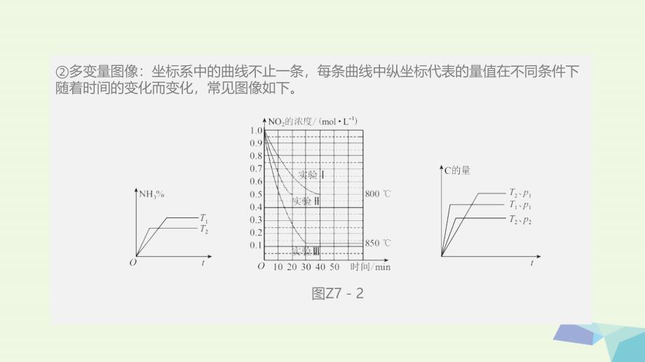 2018高考化学大一轮复习方案（题型分类突破+专题强化训练）专题提升七涉及化学速率和平衡综合图像的应用课件苏教版_第4页