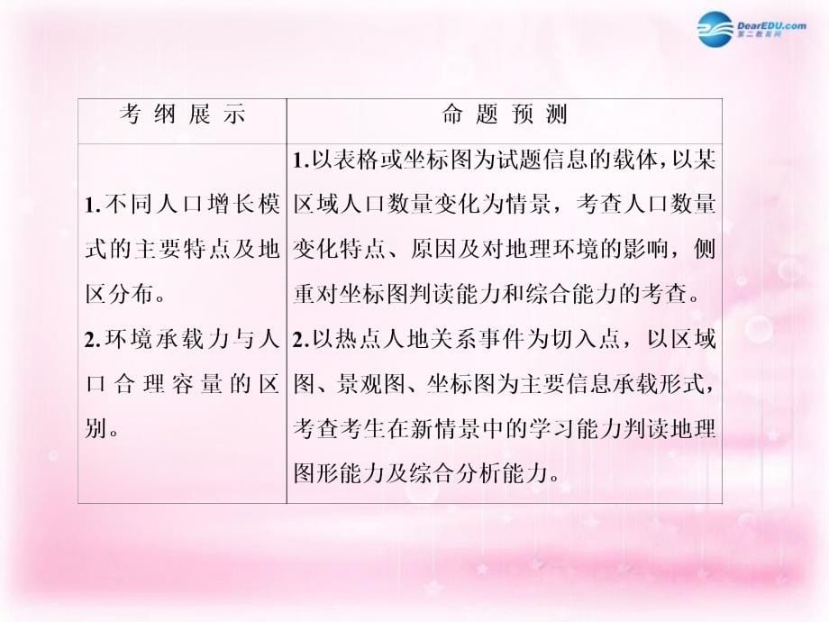 （新课标）2018高考地理一轮复习  第六章 人口的变化 第一讲 人口的数量变化和人口的合理容量课件 新人教版 _第5页