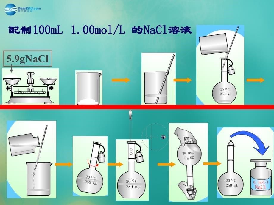 （教师参考）高中化学 1.2.3物质的量浓度溶液的配制课件2 新人教版必修1_第5页