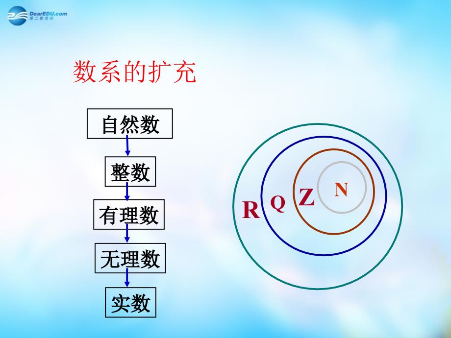 （教师参考）高中数学 3.1.1 数系的扩充和复数的概念课件 新人教a版选修2-2_第3页