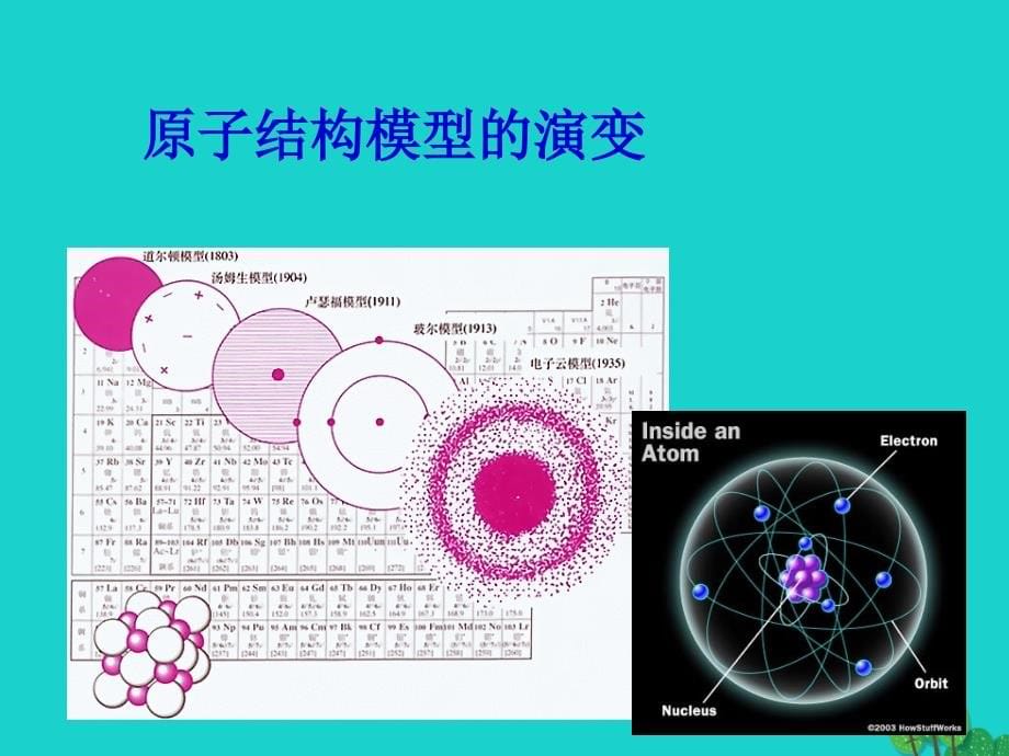 （浙江专用）2018-2019高中化学 1.3 人类对原子结构的认识课件1 苏教版必修1_第5页
