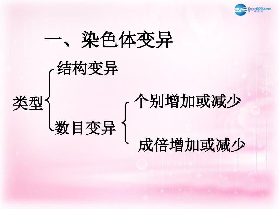 （新课标）高中生物《染色体变异》课件4 新人教版必修2_第3页